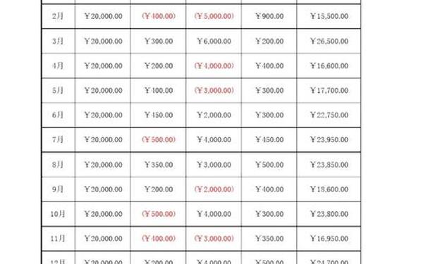 家庭理财规划_家庭理财表格模板 家庭理财规划_家庭理财表格模板