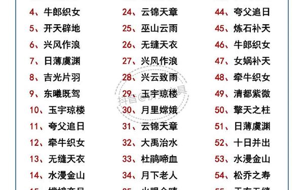 神话传说的成语—关于神话的四字词语