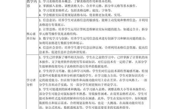初中信息技术教学计划、信息技术课程内容 初中信息技术教学计划、信息技术课程内容
