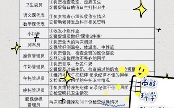 小学班干部职责;小学班干部有哪些岗位