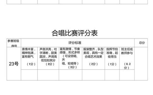 歌咏比赛评分标准、歌唱比赛评分细则模板