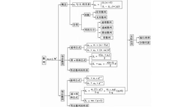 高二数学知识点总结(高中数学必修知识点)