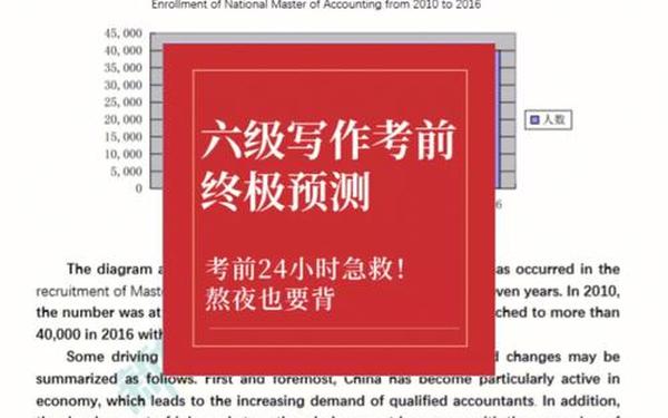 新东方六级作文预测—202412月六级作文题目