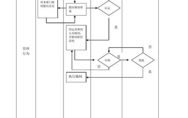 公司管理流程—公司管理全部流程图 公司管理流程—公司管理全部流程图