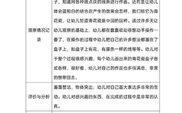 幼儿园区域活动观察记录表、大班区域活动观察记录表100篇