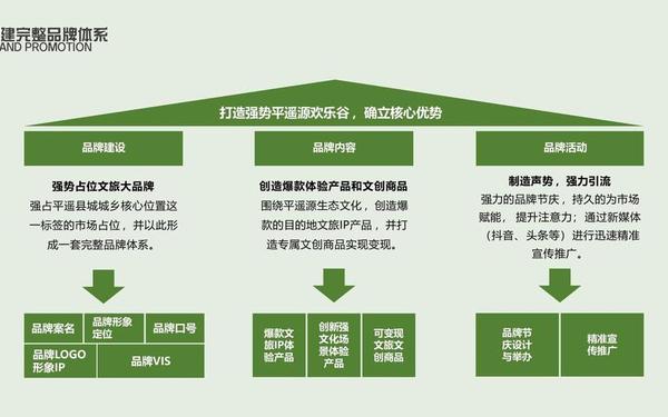 整合营销方案;运营方案怎么做