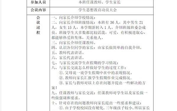 家长会方案 2025年家长会会议记录