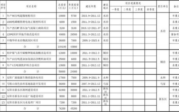 工程项目管理制度、工程项目管理台账