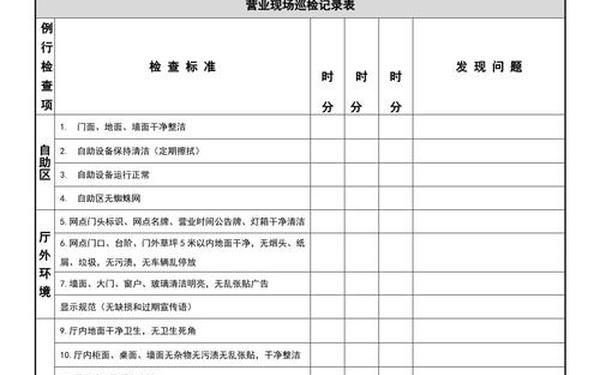 大堂经理工作日志_银行大堂经理日常工作流程