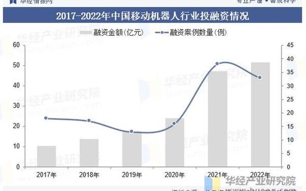 20年后的世界-未来二十年机器人发展趋势