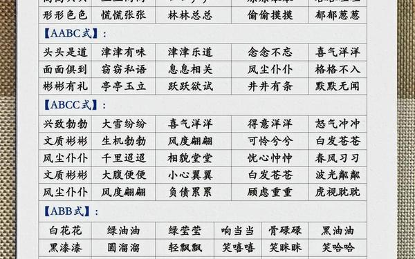 成语大全集、四字成语大全10000个