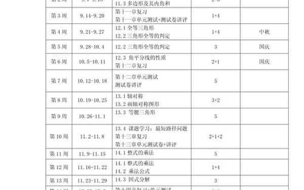 八年级数学上册教学计划,八年级上册数学教学进度安排
