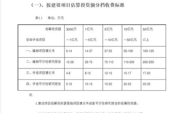 项目可行性研究报告收费标准(可研费用取费标准)